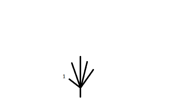 counting